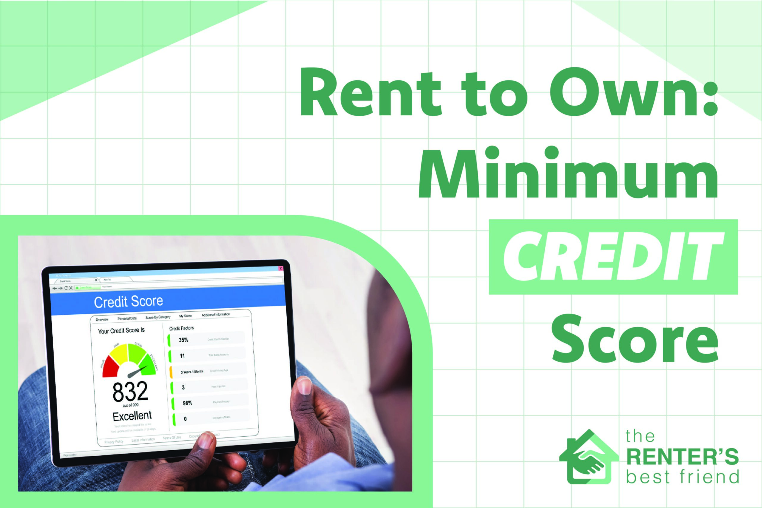 Minimum credit score for a rent to own home?